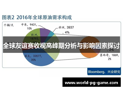 全球友谊赛收视高峰期分析与影响因素探讨