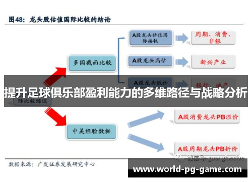 提升足球俱乐部盈利能力的多维路径与战略分析
