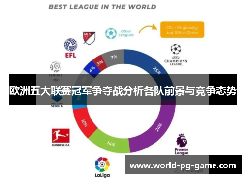 欧洲五大联赛冠军争夺战分析各队前景与竞争态势