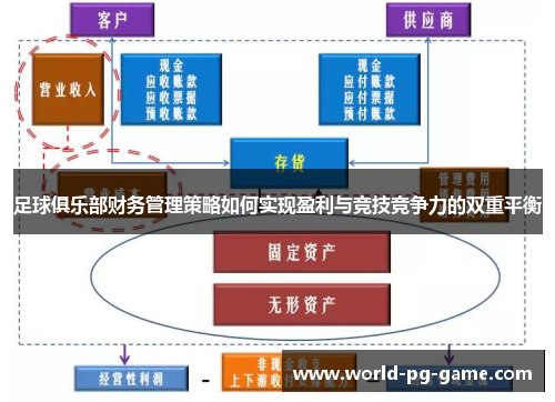 足球俱乐部财务管理策略如何实现盈利与竞技竞争力的双重平衡