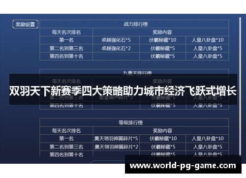 双羽天下新赛季四大策略助力城市经济飞跃式增长