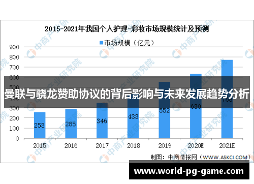 曼联与骁龙赞助协议的背后影响与未来发展趋势分析