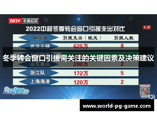 冬季转会窗口引援需关注的关键因素及决策建议