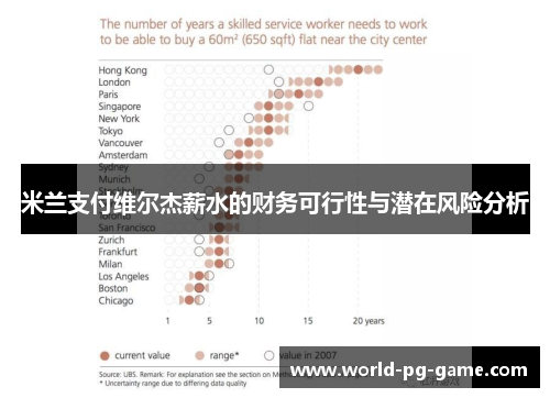 米兰支付维尔杰薪水的财务可行性与潜在风险分析