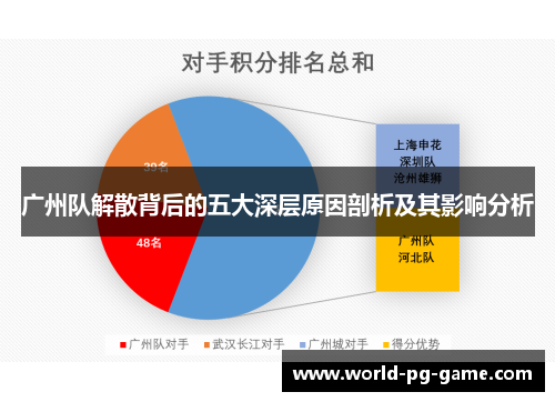 广州队解散背后的五大深层原因剖析及其影响分析