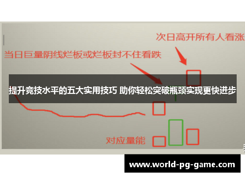 提升竞技水平的五大实用技巧 助你轻松突破瓶颈实现更快进步