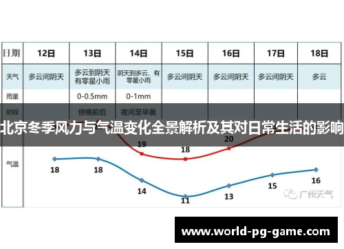 北京冬季风力与气温变化全景解析及其对日常生活的影响
