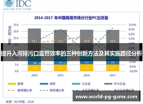 提升入河排污口监管效率的三种创新方法及其实施路径分析