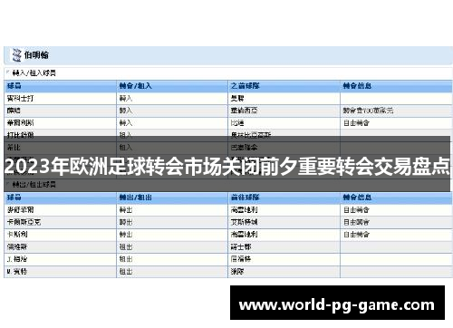 2023年欧洲足球转会市场关闭前夕重要转会交易盘点