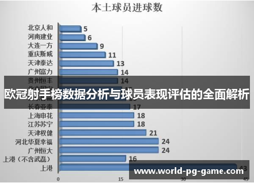 欧冠射手榜数据分析与球员表现评估的全面解析
