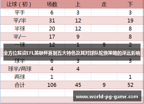 全方位解读EFL英联杯赛制五大特色及其对球队轮换策略的深远影响