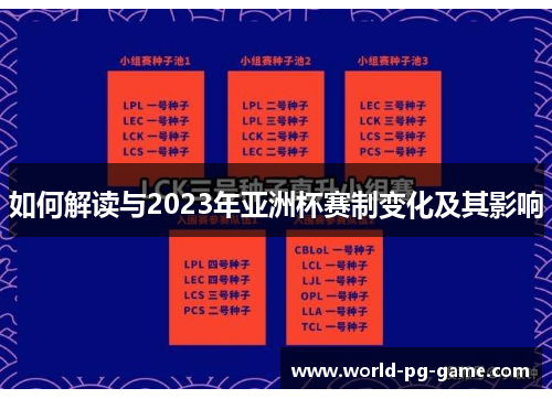 如何解读与2023年亚洲杯赛制变化及其影响
