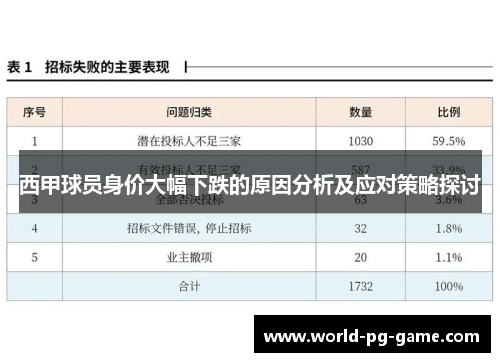 西甲球员身价大幅下跌的原因分析及应对策略探讨
