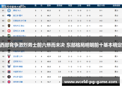 西部竞争激烈勇士前六悬而未决 东部格局明朗前十基本确定