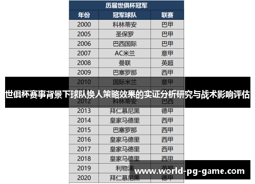 世俱杯赛事背景下球队换人策略效果的实证分析研究与战术影响评估